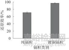 連續(xù)流動(dòng)分析-在線鎘柱還原法測(cè)定肉及肉制品中的亞硝酸鹽和硝酸鹽