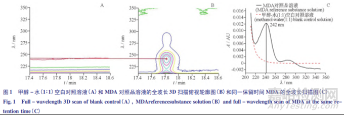 血液透析器中4,4'-二氨基二苯甲烷溶出量的測定及其AL的建立