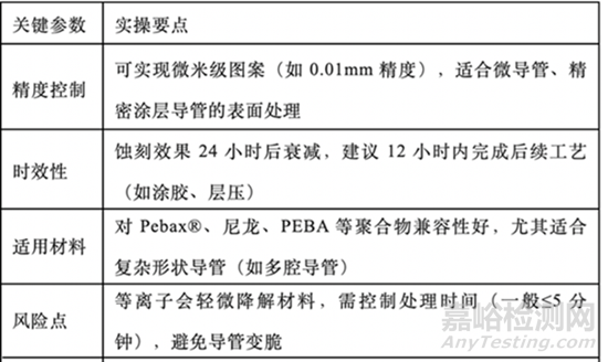醫(yī)用導(dǎo)管表面蝕刻處理3大工藝