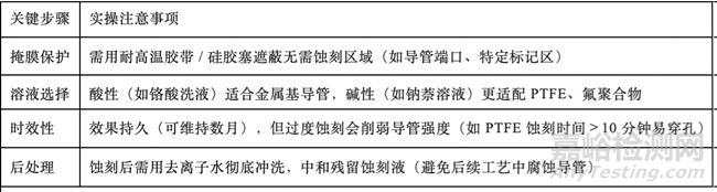 醫(yī)用導(dǎo)管表面蝕刻處理3大工藝