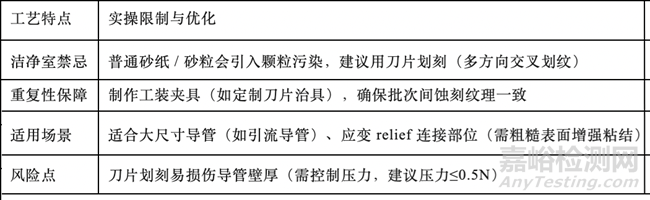 醫(yī)用導(dǎo)管表面蝕刻處理3大工藝