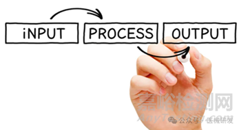 醫(yī)械研發(fā)中的 IPO 思維