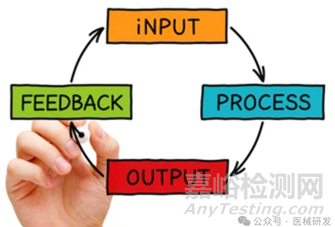 醫(yī)械研發(fā)中的 IPO 思維