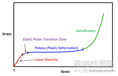 水凝膠力學(xué)性能相關(guān)測(cè)試方法