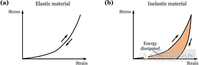 水凝膠力學(xué)性能相關(guān)測(cè)試方法