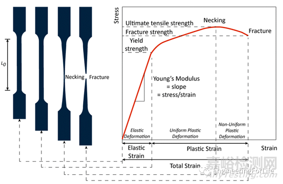 水凝膠力學(xué)性能相關(guān)測(cè)試方法
