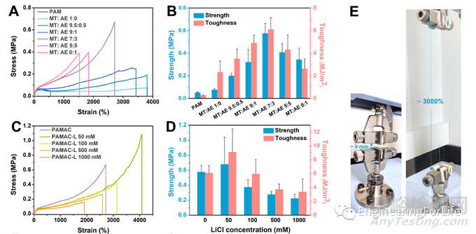 水凝膠力學(xué)性能相關(guān)測(cè)試方法