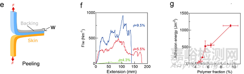 水凝膠力學(xué)性能相關(guān)測(cè)試方法