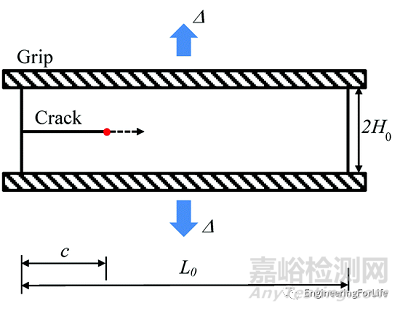 水凝膠力學(xué)性能相關(guān)測(cè)試方法