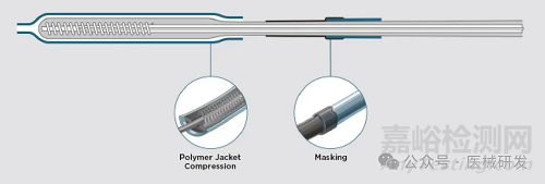 醫(yī)用導(dǎo)絲材料與工藝