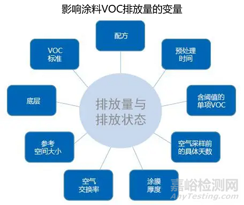 涂料揮發(fā)性有機(jī)化合物(VOC)及其標(biāo)準(zhǔn)簡(jiǎn)介