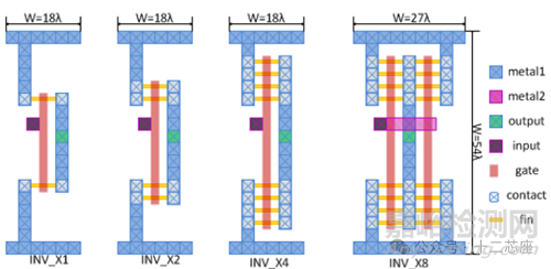 FinFET 標(biāo)準(zhǔn)單元版圖設(shè)計(jì)規(guī)則