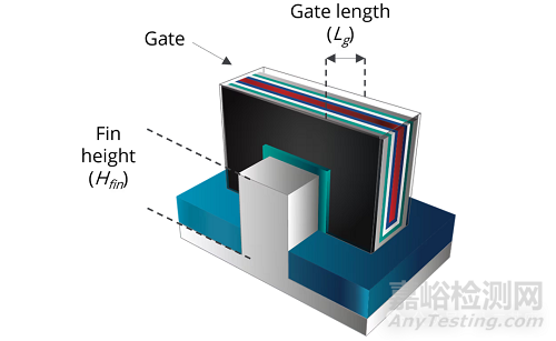 FinFET 標(biāo)準(zhǔn)單元版圖設(shè)計(jì)規(guī)則