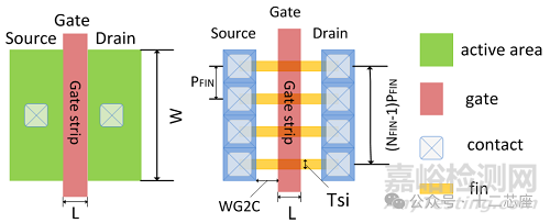 FinFET 標(biāo)準(zhǔn)單元版圖設(shè)計(jì)規(guī)則