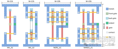 FinFET 標(biāo)準(zhǔn)單元版圖設(shè)計(jì)規(guī)則