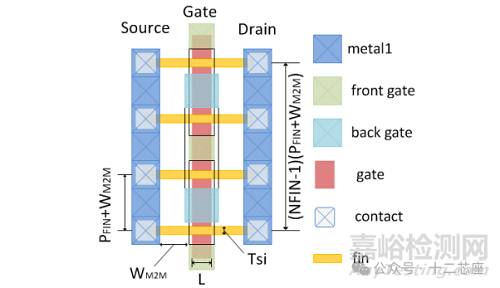 FinFET 標(biāo)準(zhǔn)單元版圖設(shè)計(jì)規(guī)則