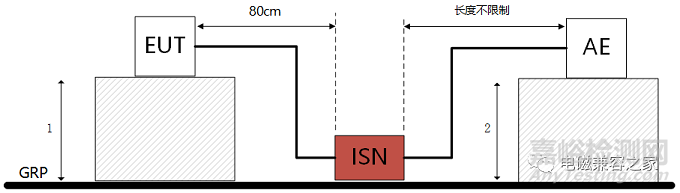 電信端口傳導(dǎo)騷擾3種常用檢測(cè)方法