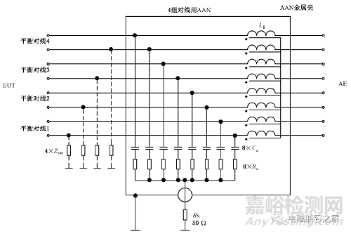 電信端口傳導(dǎo)騷擾3種常用檢測(cè)方法