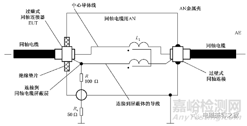 電信端口傳導(dǎo)騷擾3種常用檢測(cè)方法