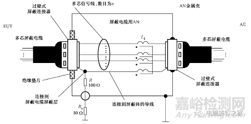 電信端口傳導(dǎo)騷擾3種常用檢測(cè)方法