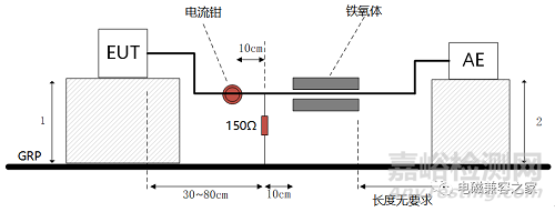 電信端口傳導(dǎo)騷擾3種常用檢測(cè)方法