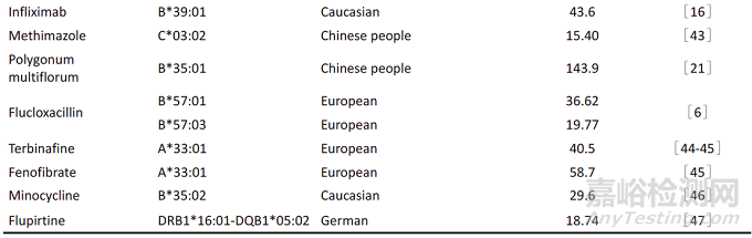 藥物性肝損傷的免疫遺傳學(xué)機(jī)制研究進(jìn)展