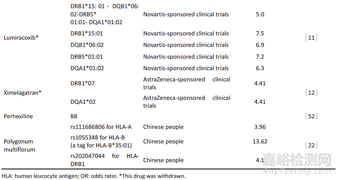 藥物性肝損傷的免疫遺傳學(xué)機(jī)制研究進(jìn)展