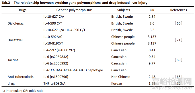 藥物性肝損傷的免疫遺傳學(xué)機(jī)制研究進(jìn)展