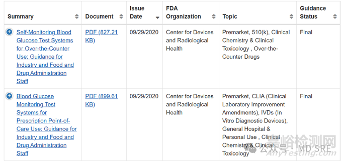 血糖儀適用標準清單