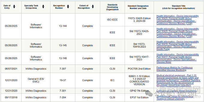 血糖儀適用標準清單