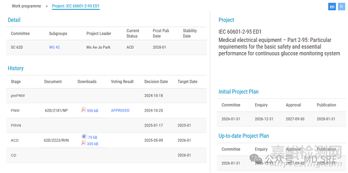 血糖儀適用標準清單