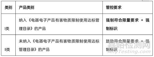 屬于下面哪些行業(yè)或領(lǐng)域？食品與農(nóng)產(chǎn)品、電子電氣、紡織品與服裝、化妝品、環(huán)境與水質(zhì)、材料、石油化工品、礦產(chǎn)品、機(jī)械設(shè)備與裝置、特種設(shè)備、機(jī)動車、包裝材料與紙制品、藥品與生物制品、醫(yī)療器械、醫(yī)學(xué)、獸藥、動植物檢疫、建筑與建材、計(jì)量與測量、日用消費(fèi)品