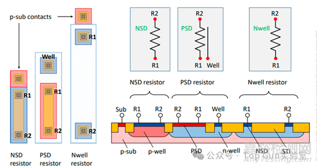 芯片設(shè)計(jì)典型器件版圖圖例解析