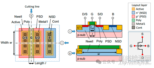 芯片設(shè)計(jì)典型器件版圖圖例解析