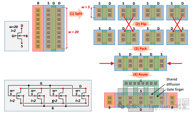 芯片設(shè)計(jì)典型器件版圖圖例解析
