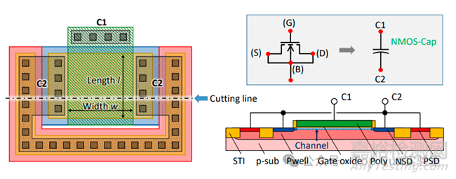 芯片設(shè)計(jì)典型器件版圖圖例解析