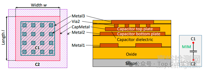 芯片設(shè)計(jì)典型器件版圖圖例解析