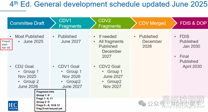 IEC 60601-1第4版的變化與影響