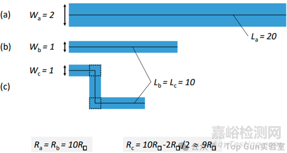 芯片設(shè)計(jì)典型器件版圖圖例解析