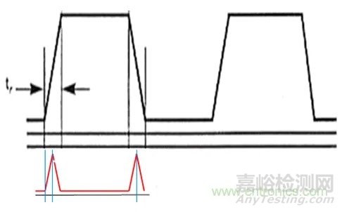 一文詳解電磁兼容設(shè)計(jì)的常用方法！