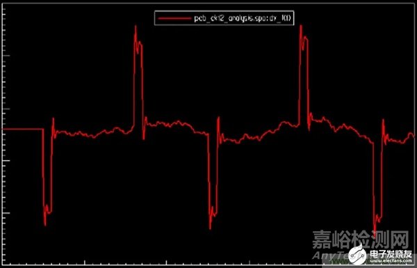 一文詳解電磁兼容設(shè)計(jì)的常用方法！