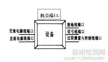 一文詳解電磁兼容設(shè)計(jì)的常用方法！