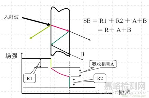 一文詳解電磁兼容設(shè)計(jì)的常用方法！