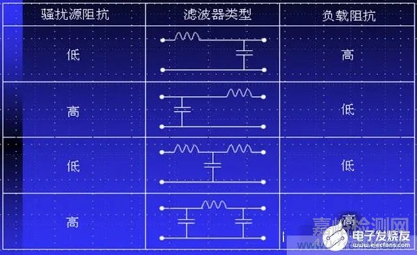 一文詳解電磁兼容設(shè)計(jì)的常用方法！