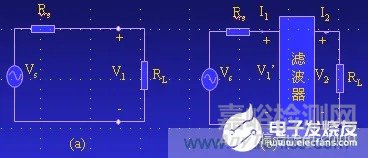 一文詳解電磁兼容設(shè)計(jì)的常用方法！