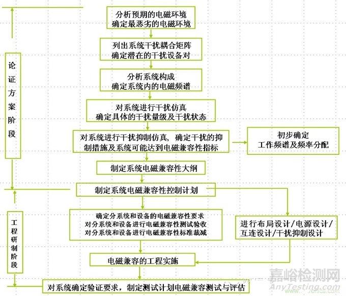 一文詳解電磁兼容設(shè)計(jì)的常用方法！