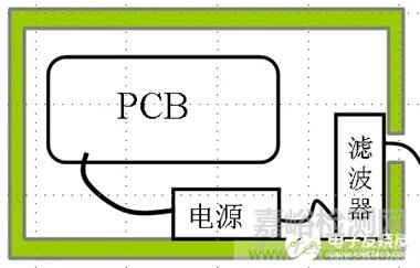 一文詳解電磁兼容設(shè)計(jì)的常用方法！