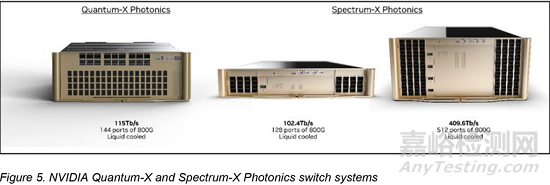 英偉達(dá)CPO路線圖披露