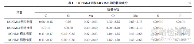 模擬焊后熱處理對承壓設(shè)備用Cr-Mo鋼顯微組織和力學(xué)性能的影響