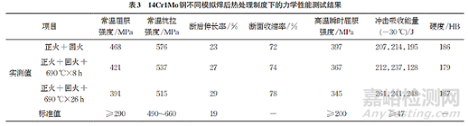 模擬焊后熱處理對承壓設(shè)備用Cr-Mo鋼顯微組織和力學(xué)性能的影響